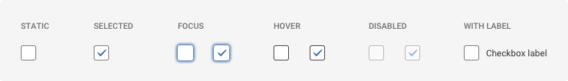 A static checkbox with grey border and white fill, a selected checkbox with grey border, white fill and blue checkmark, a focused checkbox with a blue box shadow, a focused checkbox with a blue box shadow and blue checkmark, a hover state checkbox with dark grey border and white fill, a hover state checkbox with dark grey border and white fill and blue checkmark,  a disabled checkbox with grey border and white fill at 50% opacity, a selected disabled checkbox with grey border and blue checkmark at 50% opacity, white fill and blue checkmark at 50% opacity, and a static checkbox with grey border, white fill and sentence case text label to the right.